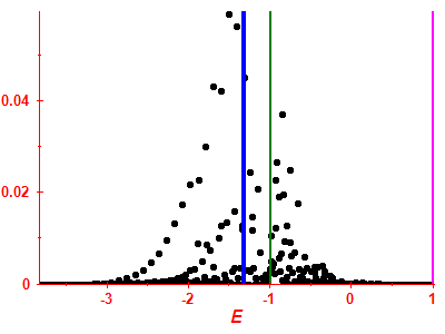 Strength function